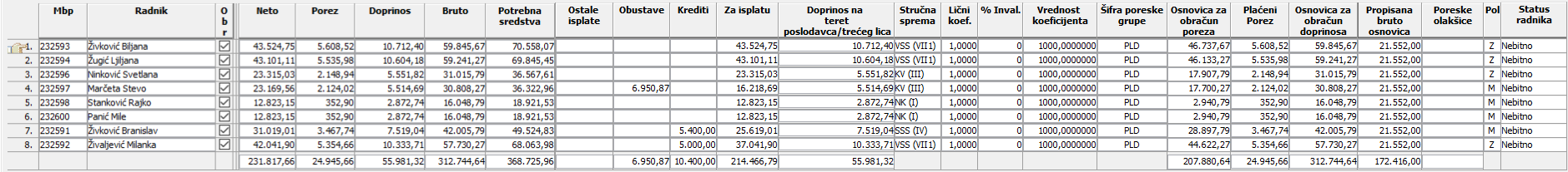 Klikni da uvećaš sliku Učitavam sliku